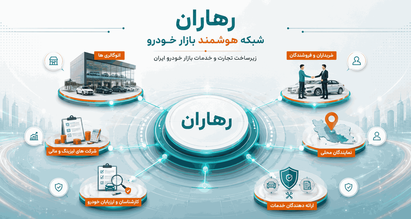 رهاران