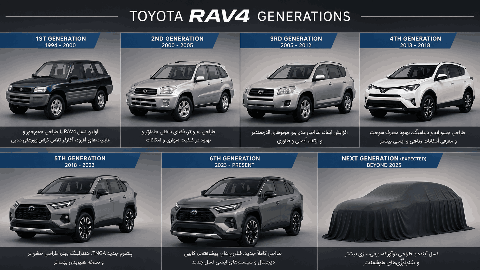 نسل&zwnj;های تویوتا RAV4