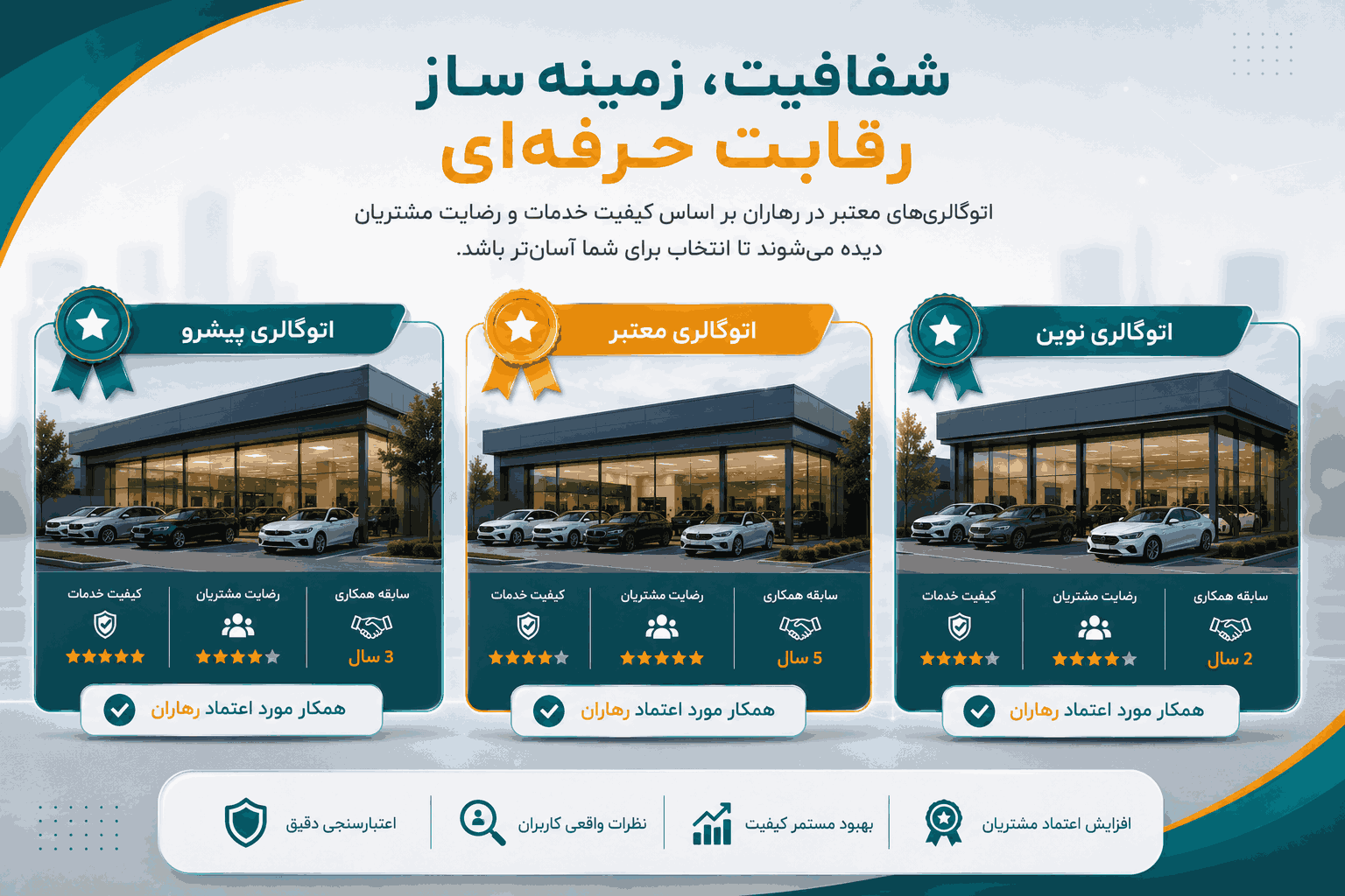 امتیازدهی کاربران