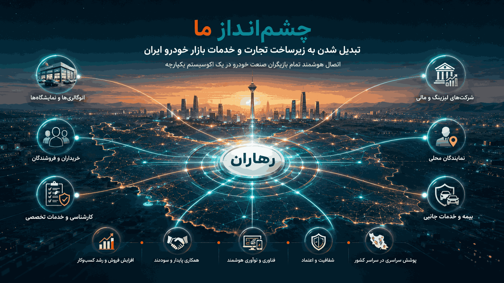 چشم انداز رهاران