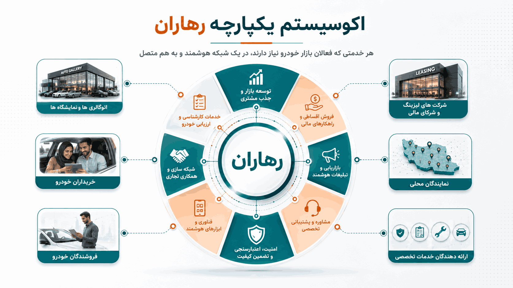 اکوسیستم رهاران